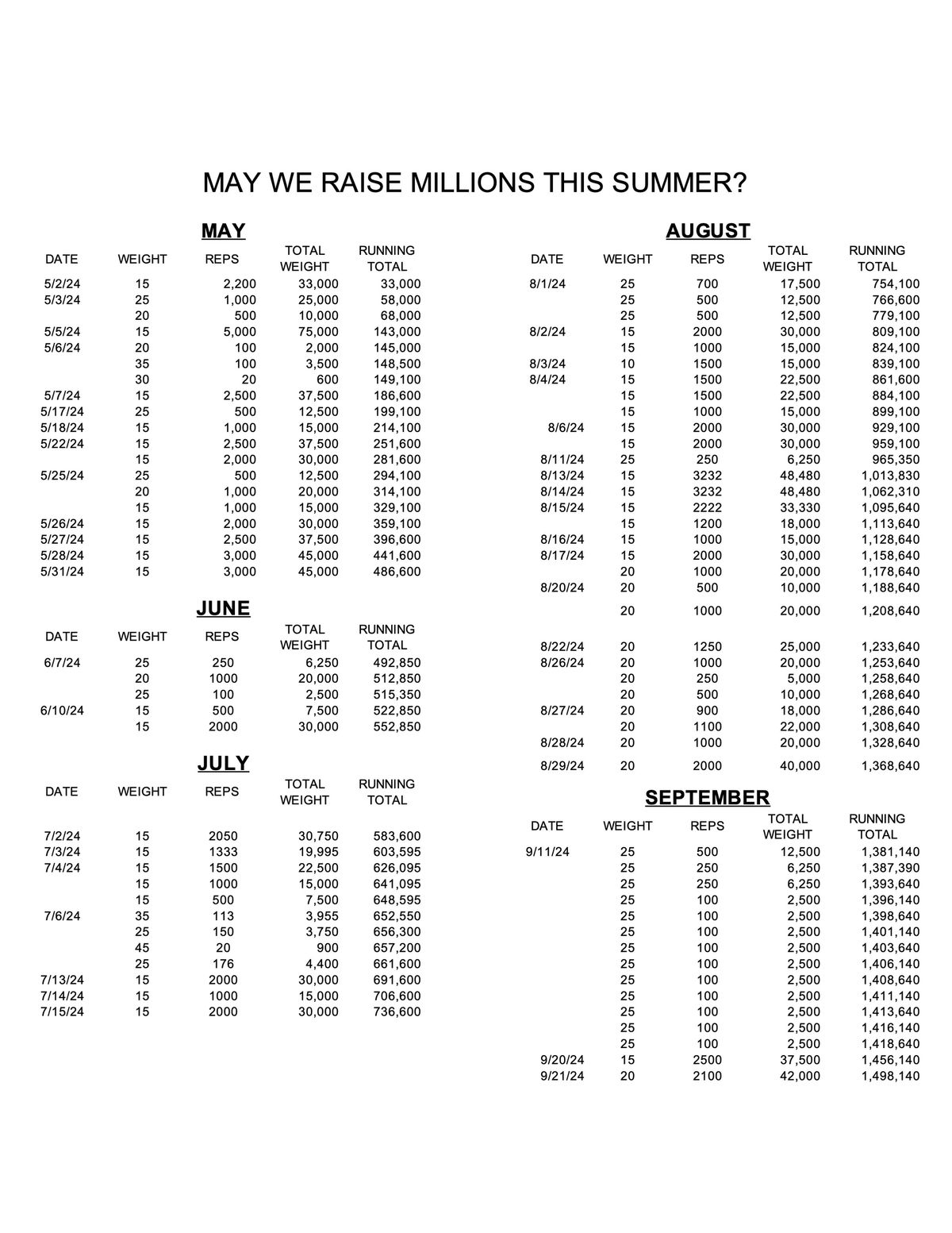 Lift4Love featured event image